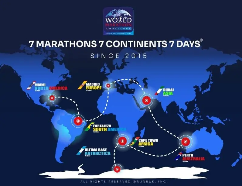 World Marathon Challenge